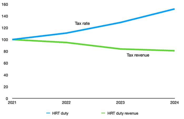 tax duty revenue figures